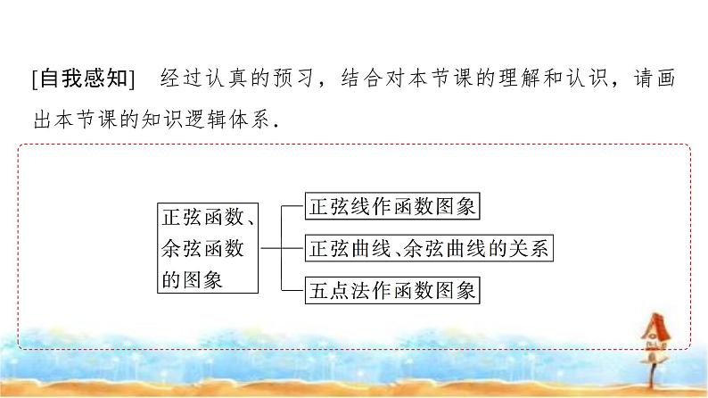 人教A版高中数学必修第一册第5章5-4-1正弦函数、余弦函数的图象课件04