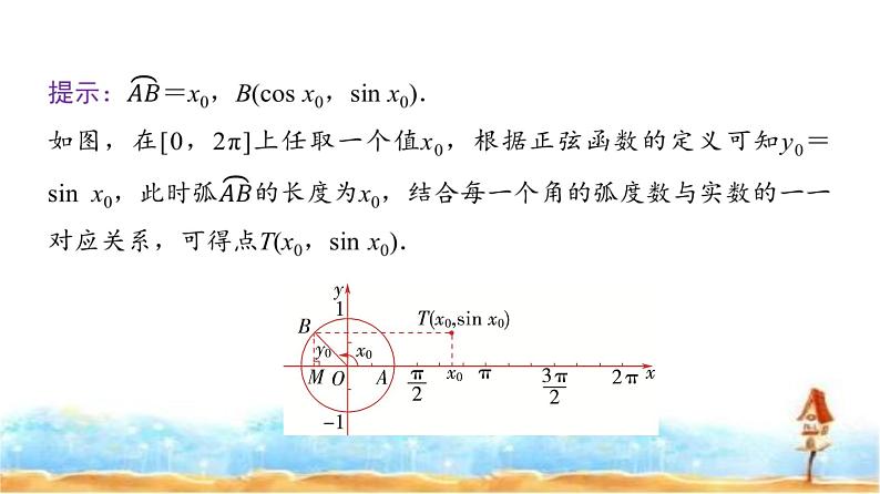 人教A版高中数学必修第一册第5章5-4-1正弦函数、余弦函数的图象课件06