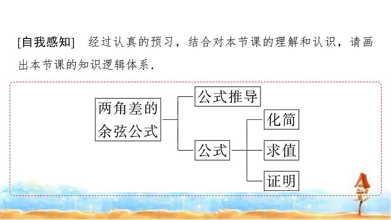 人教A版高中数学必修第一册第5章5-5-1第1课时两角差的余弦公式课件03