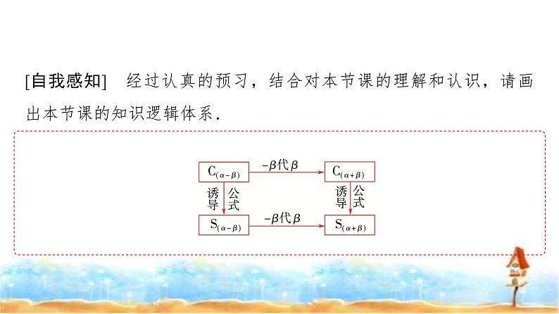 人教A版高中数学必修第一册第5章5-5-1第2课时两角和与差的正弦、余弦公式课件第4页