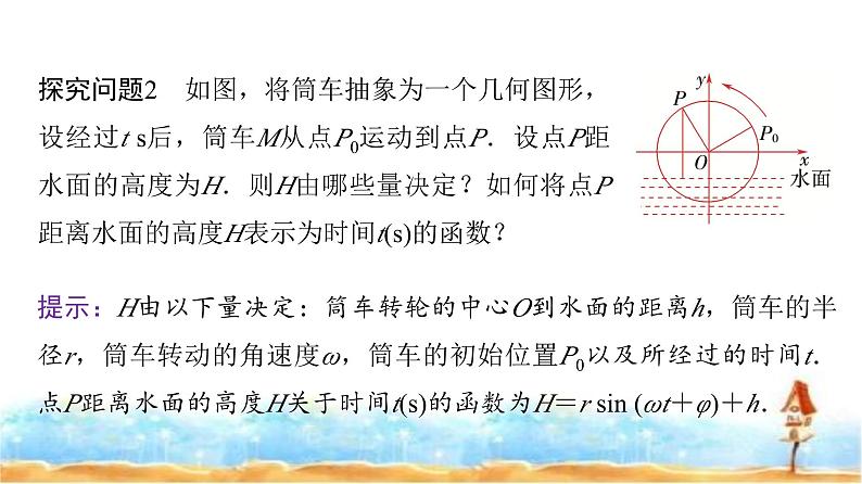 人教A版高中数学必修第一册第5章5-6-15-6-2第1课时函数y＝A sin (ωx＋φ)的图象及变换课件第6页