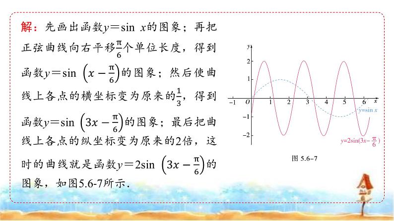 人教A版高中数学必修第一册第5章5-6-15-6-2第2课时函数y＝A sin (ωx＋φ)图象及性质的应用课件06