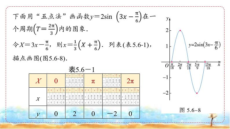 人教A版高中数学必修第一册第5章5-6-15-6-2第2课时函数y＝A sin (ωx＋φ)图象及性质的应用课件07