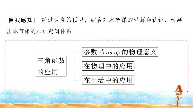 人教A版高中数学必修第一册第5章5-7三角函数的应用课件第3页