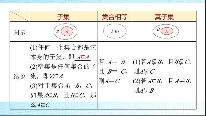 北师大版高中数学必修第一册第1章1-2集合的基本关系课件05