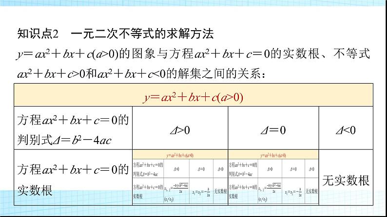 北师大版高中数学必修第一册第1章4-2一元二次不等式及其解法课件06