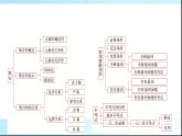 北師大版高中數(shù)學必修第一冊第1章章末綜合提升課件