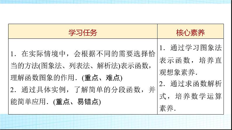 北师大版高中数学必修第一册第2章2-2函数的表示法课件02