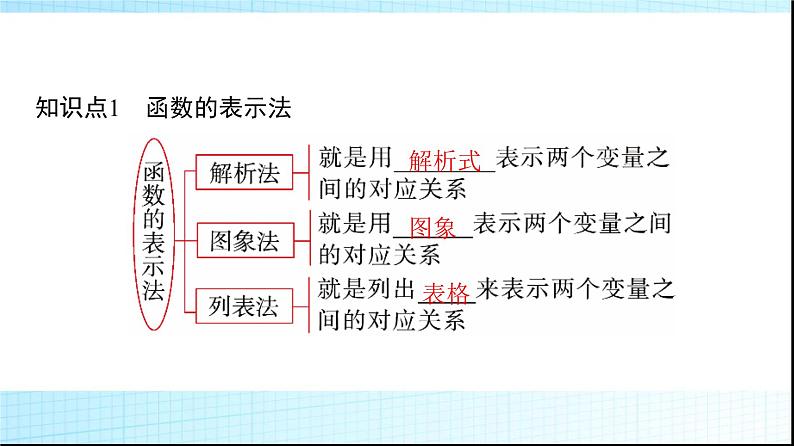 北师大版高中数学必修第一册第2章2-2函数的表示法课件04