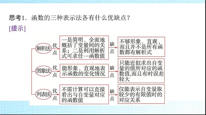 北师大版高中数学必修第一册第2章2-2函数的表示法课件05