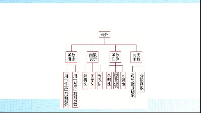 北师大版高中数学必修第一册第2章章末综合提升课件02