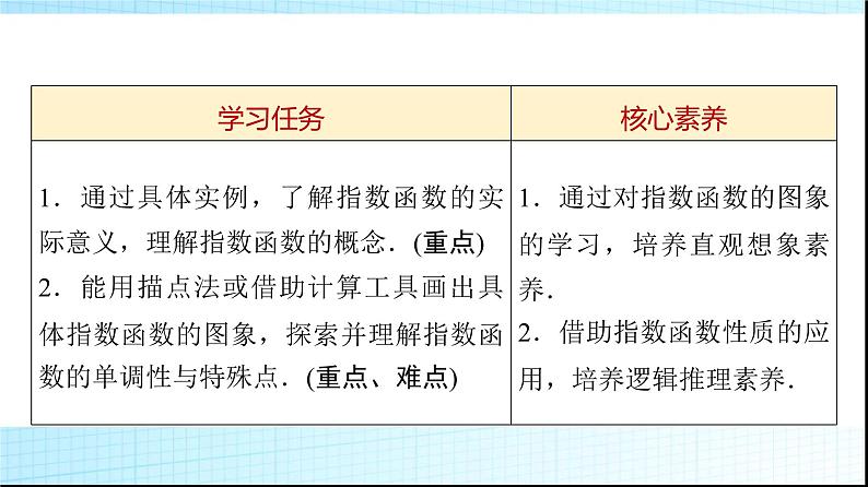 北师大版高中数学必修第一册第3章3-1 3-2第1课时指数函数的概念、图象和性质课件02