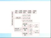 北师大版高中数学必修第一册第3章章末综合提升课件