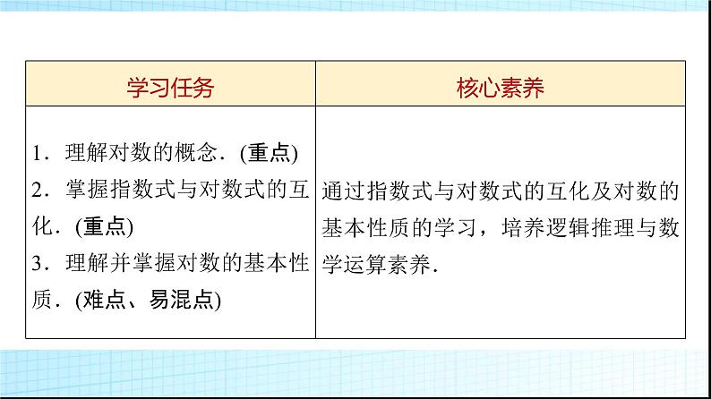 北师大版高中数学必修第一册第4章1对数的概念课件02