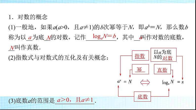 北师大版高中数学必修第一册第4章1对数的概念课件04