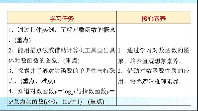 北师大版高中数学必修第一册第4章3第1课时对数函数的概念、图象和性质课件02