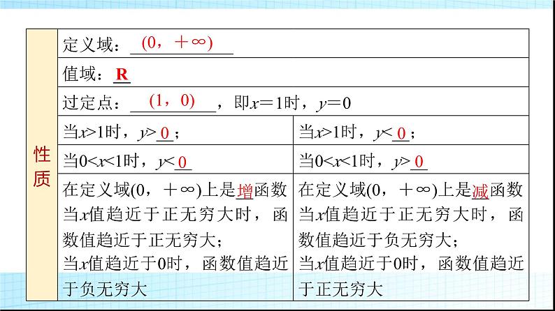 北师大版高中数学必修第一册第4章3第1课时对数函数的概念、图象和性质课件07
