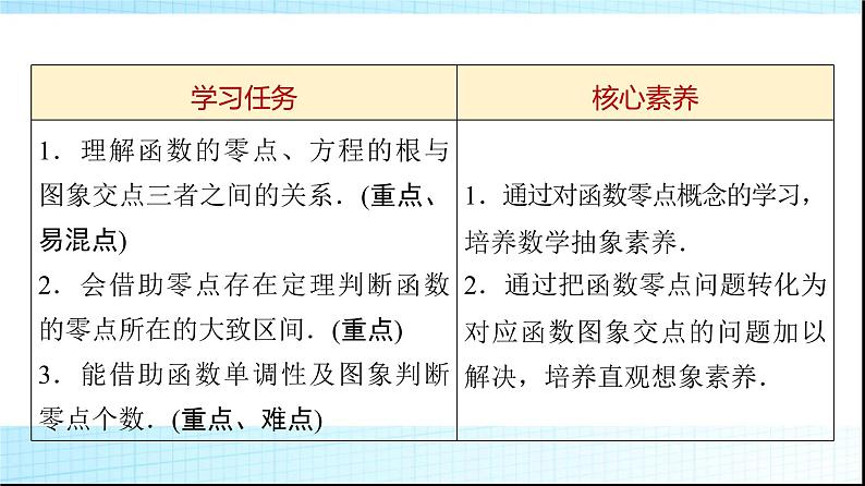 北师大版高中数学必修第一册第5章1-1利用函数性质判定方程解的存在性课件第2页