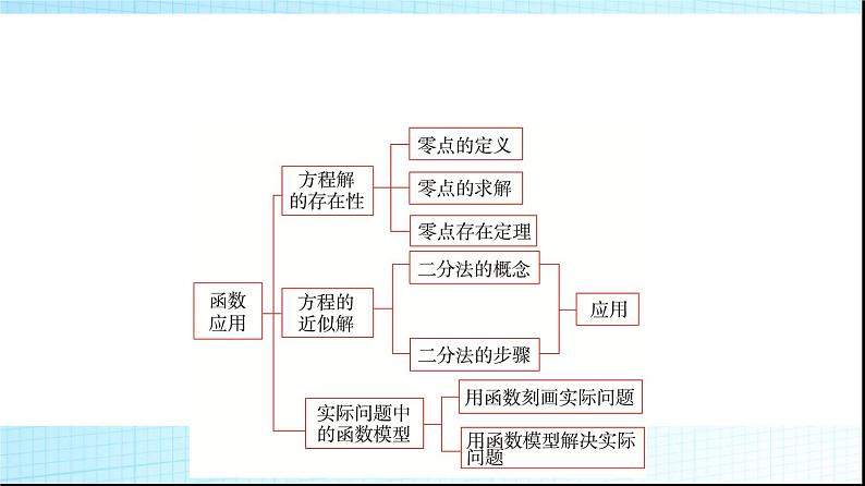 北师大版高中数学必修第一册第5章章末综合提升课件02