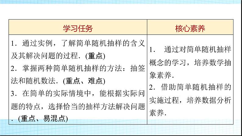 北师大版高中数学必修第一册第6章2-1简单随机抽样课件02
