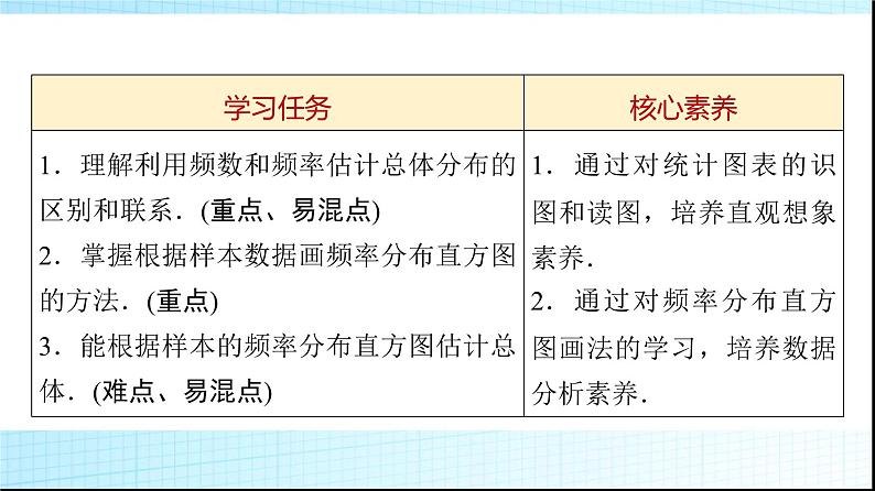 北师大版高中数学必修第一册第6章3用样本估计总体的分布课件02