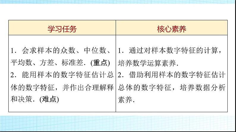 北师大版高中数学必修第一册第6章4-1样本的数字特征课件第2页
