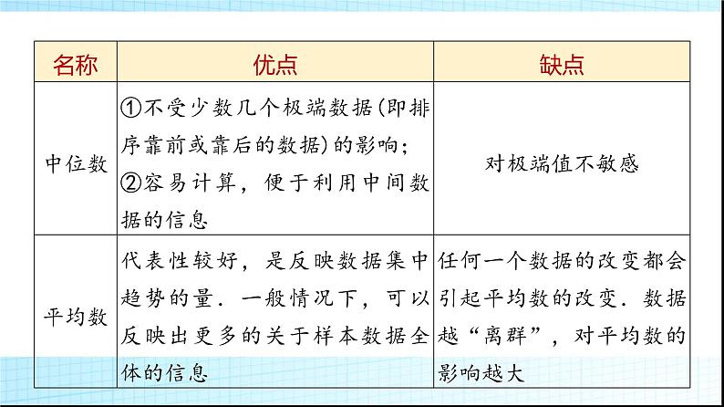 北师大版高中数学必修第一册第6章4-1样本的数字特征课件第7页