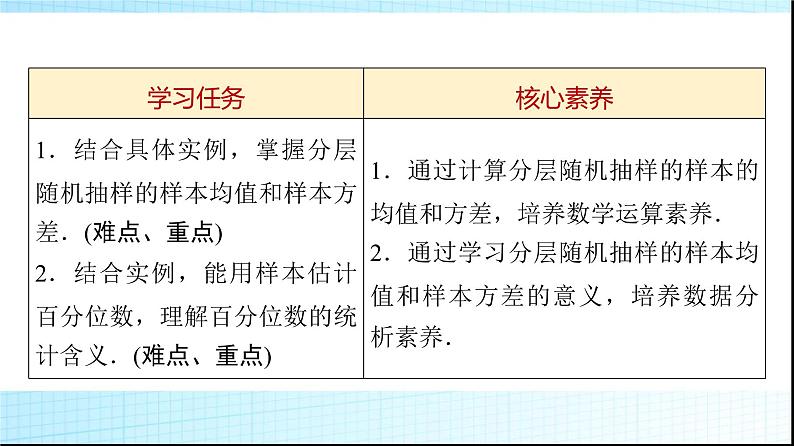 北师大版高中数学必修第一册第6章4-2分层随机抽样的均值与方差4-3百分位数课件02