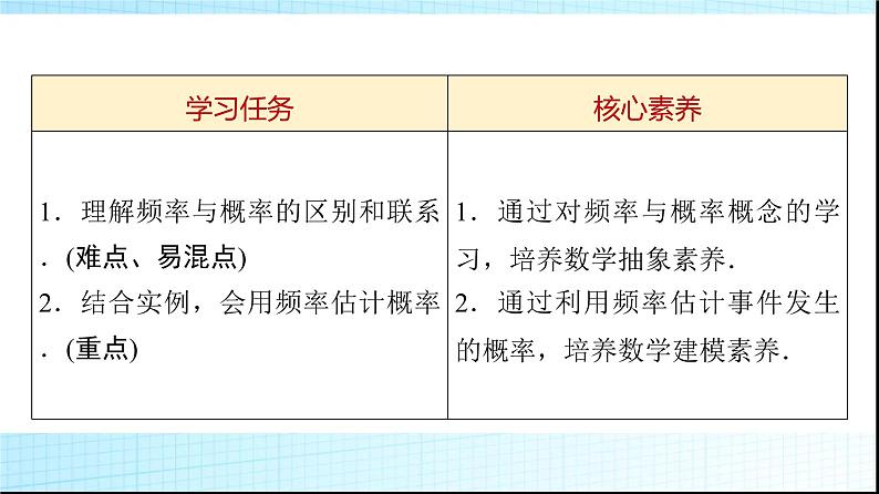 北师大版高中数学必修第一册第7章3频率与概率课件02