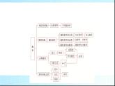 北师大版高中数学必修第一册第7章章末综合提升课件