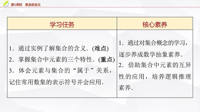 北师大版高中数学必修第一册第1章1-1第1课时集合的含义课件第2页