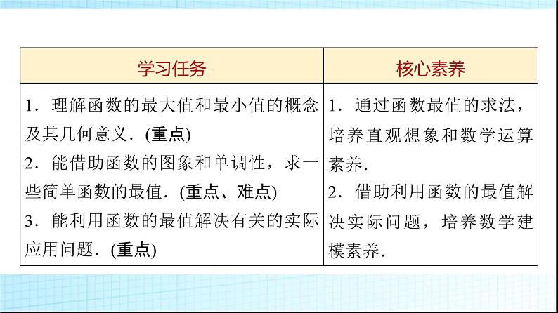 北师大版高中数学必修第一册第2章3第2课时函数的最大(小)值课件02