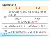 北师大版高中数学必修第一册第2章3第2课时函数的最大(小)值课件