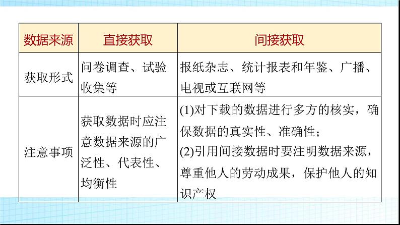 北师大版高中数学必修第一册第6章1获取数据的途径课件05