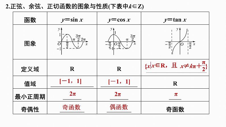 2025高考数学一轮复习-4.4-三角函数的图象与性质【课件】第4页