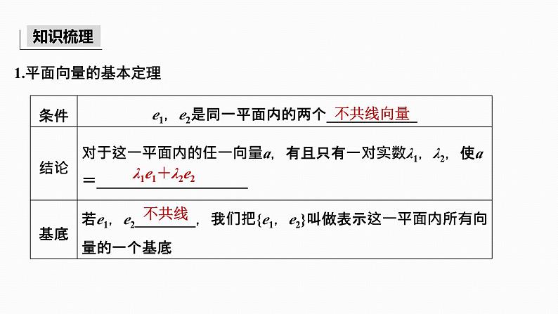 2025高考数学一轮复习-5.2-平面向量基本定理及坐标表示【课件】03