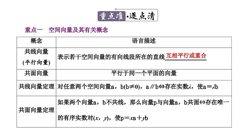 2025高考数学一轮复习-7.5-空间向量及空间位置关系【课件】第4页