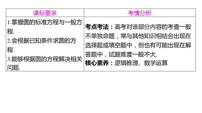 2025年高考数学一轮复习-8.3-圆的方程【课件】第2页