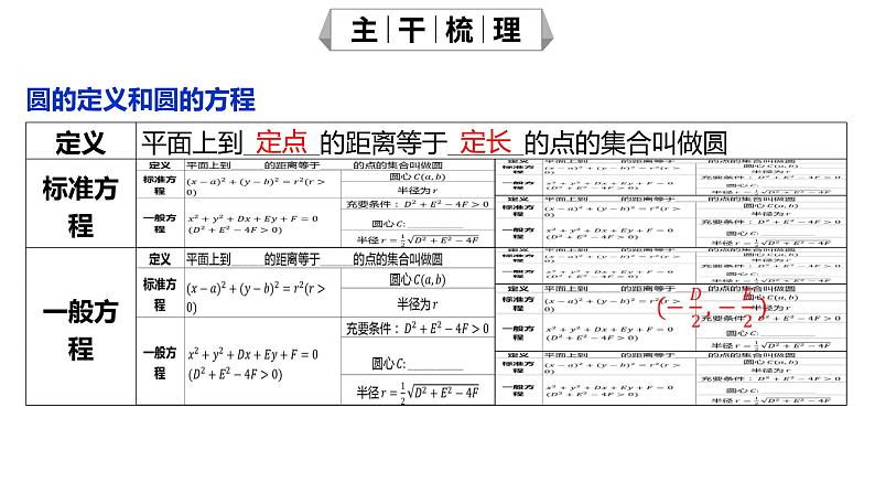 2025年高考数学一轮复习-8.3-圆的方程【课件】第5页
