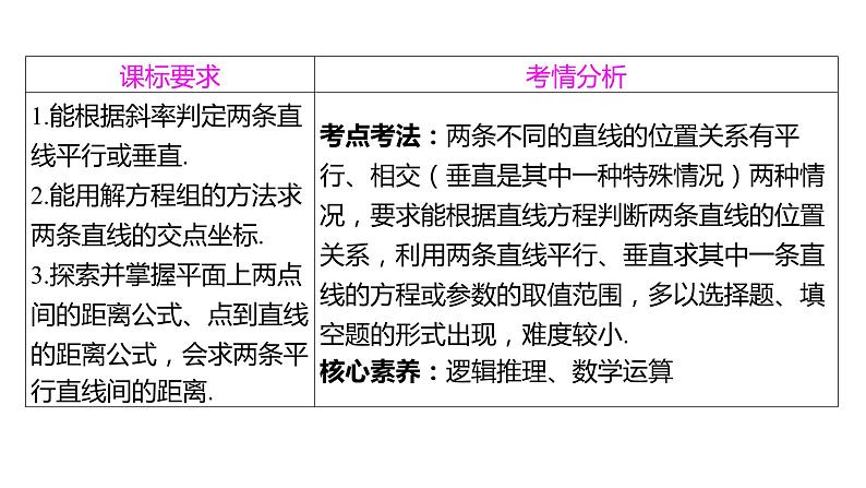 2025年高考数学一轮知识点复习-8.2两直线的位置关系【课件】02