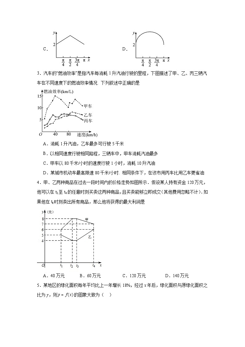 2025年新高考数学高频考点+重点题型专题13函数与数学模型含解析答案第2页