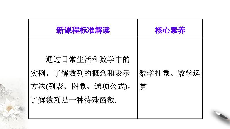 人教A版2019选择性必修第二册4.1第一课时数列的概念（课件）第2页