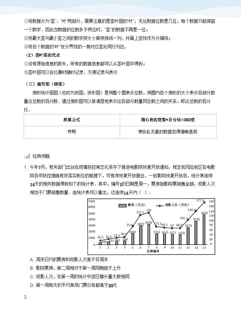人教A版（2019）高中数学选修三讲义12统计综合03