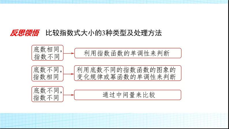 北师大版高中数学必修第一册第3章3-1 3-2第2课时指数函数及其性质的应用课件04