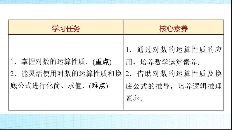 北师大版高中数学必修第一册第4章2对数的运算课件02