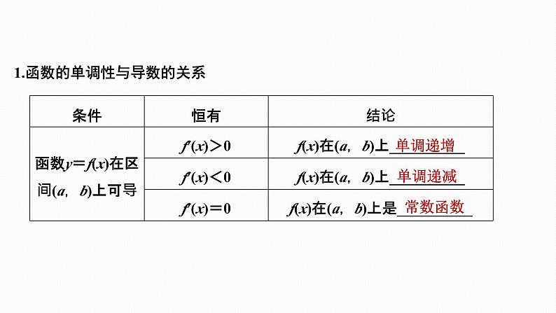 2025高考数学一轮复习-3.2-导数与函数的单调性【课件】03