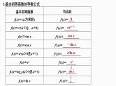 2025高考数学一轮复习-3.1-导数的概念及运算【课件】