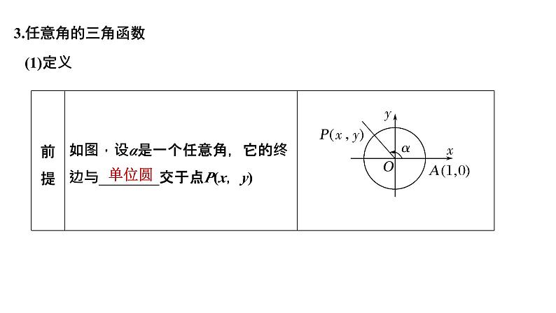 2025高考数学一轮复习-4.1-任意角和弧度制及三角函数的概念【课件】第5页