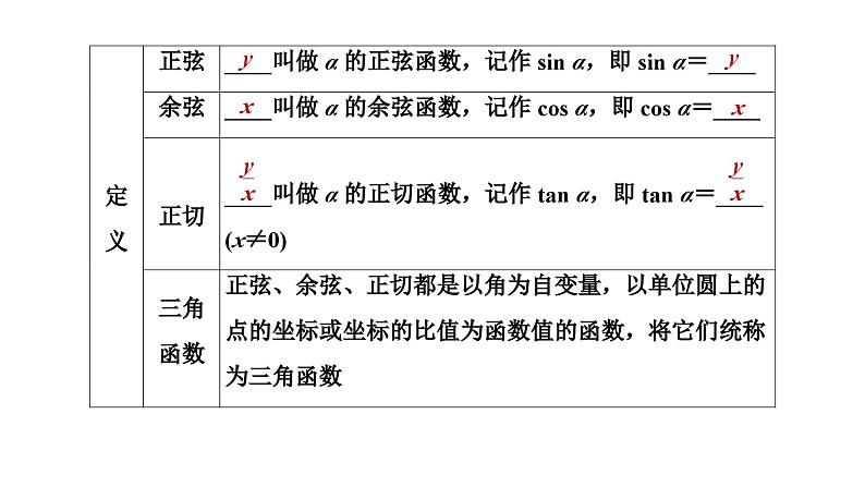 2025高考数学一轮复习-4.1-任意角和弧度制及三角函数的概念【课件】第6页