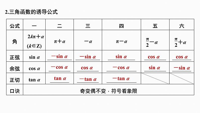 2025高考数学一轮复习-4.2-同角三角函数的基本关系及诱导公式【课件】第4页